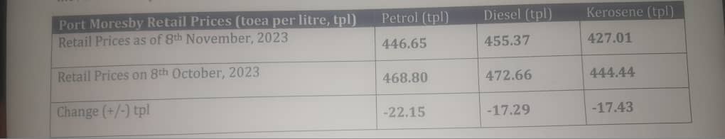 ICCC announces decrease in retail fuel prices for November